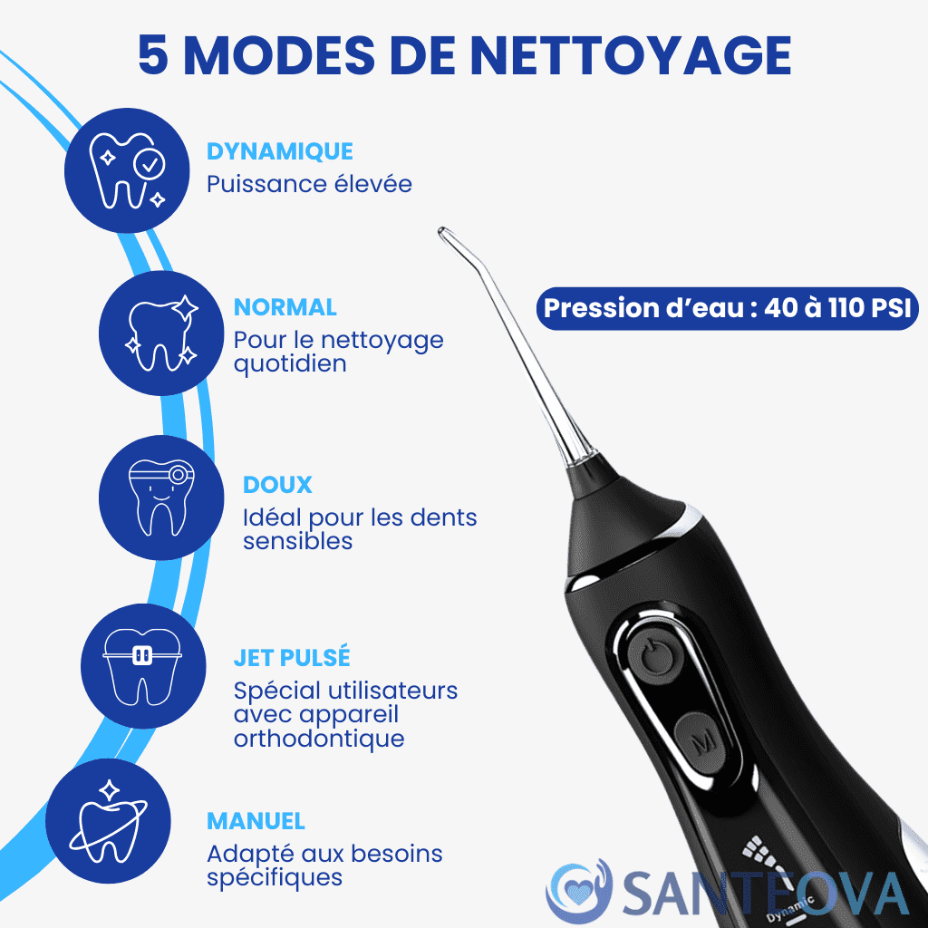 Aquadyn™ – Jet Dentaire Hydropulseur avec 5 Modes de Pression