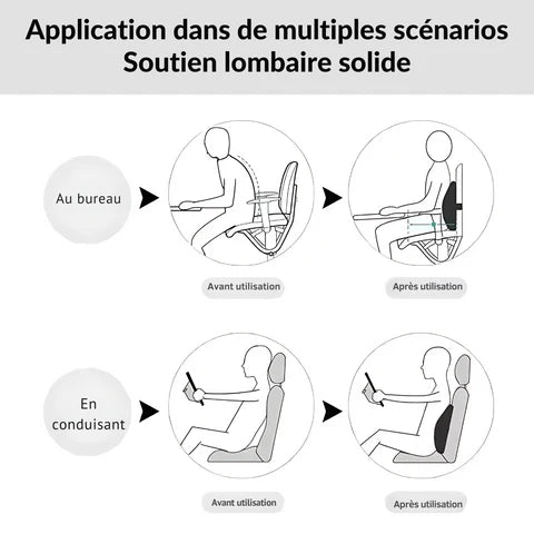 Coussin Lombaire Ergonomique En Mousse à Mémoire de Forme