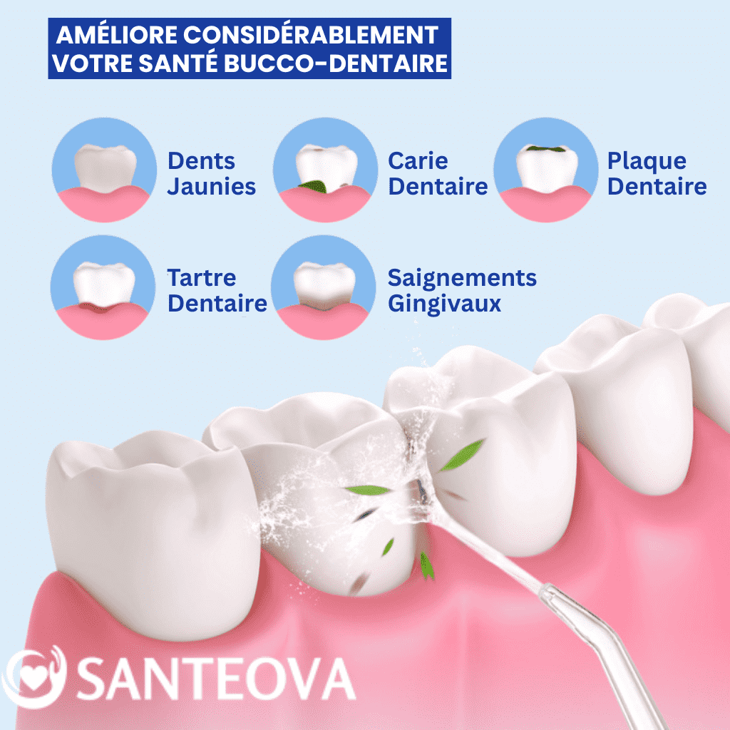 FlossiJet™ – Jet Dentaire Sans Fil Rechargeable pour Hygiène Buccale Complète