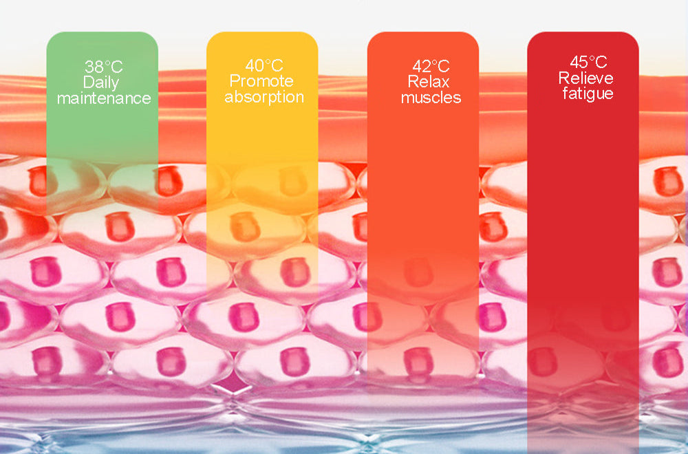 OptiRelax™ Masseur pour les yeux 3 en 1