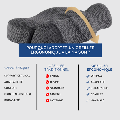 Oreiller ergonomique à mémoire de forme contour cervical