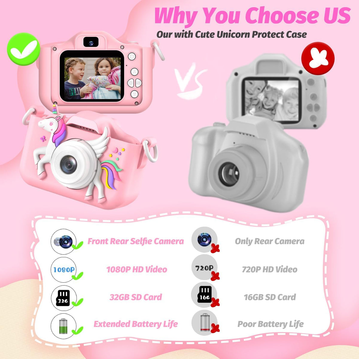 Appareil photo numérique 1080p à design licorne pour enfant