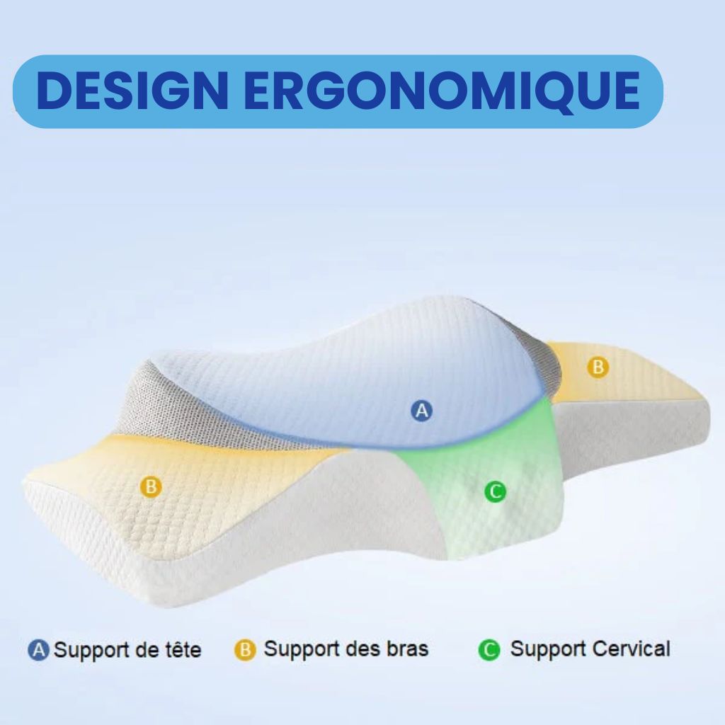 NeckEase™ – Oreiller Cervical Ergonomique à Mémoire de Forme