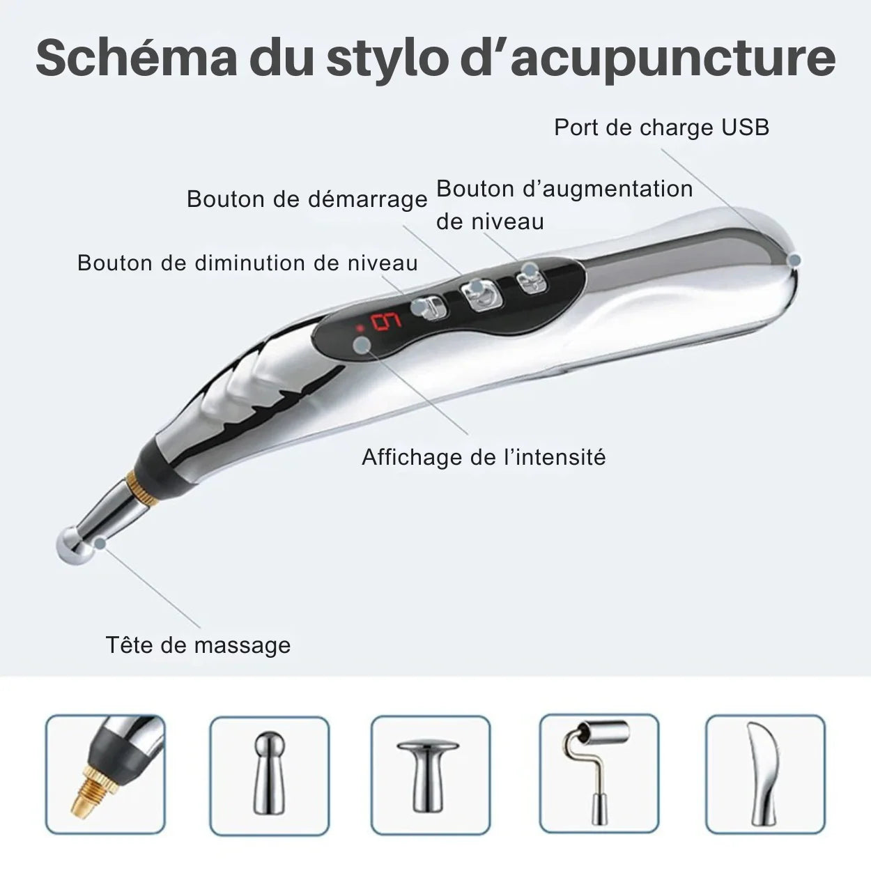 Stylo d’Acupuncture Énergétique à Impulsions