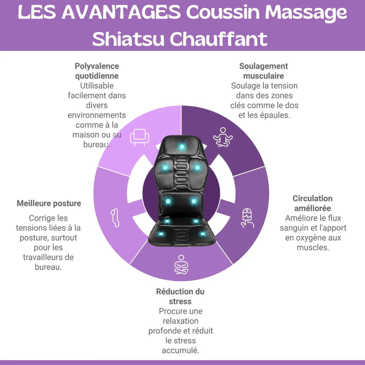 Coussin de Massage Shiatsu Chauffant avec 8 Modes